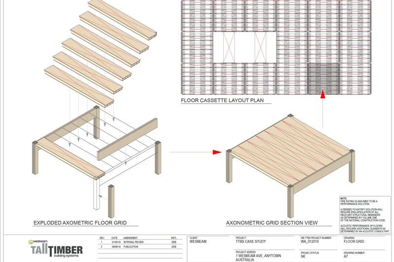 Open Source Gem - Timber Trader News